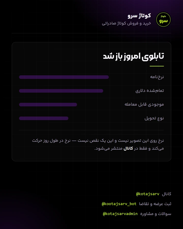نمای کانال تلگرام کوتاژ سرو: پست روزانه با نرخنامه، موجودی و نوع تحویل